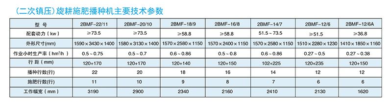 （二次鎮(zhèn)壓）旋耕施肥播種機（165-310型）